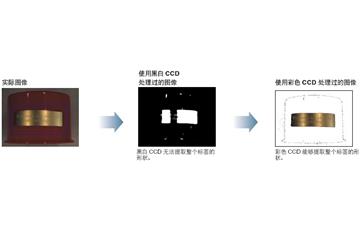 彩色CCD与黑白CCD该如何选择