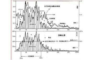 如何提高图像的信噪比