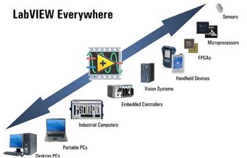 在LabVIEW教程中改善图像质量的其它方法