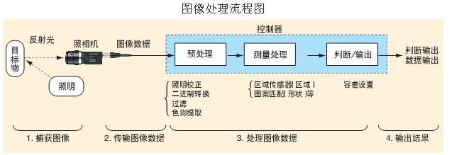 机器视觉图像处理的几个步骤.jpg