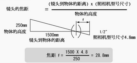 视觉检测中如何确定镜头的焦距和倍率及视野范围.jpg