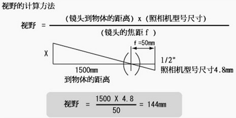 视觉检测中如何确定镜头的焦距和倍率及视野范围3.jpg