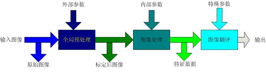 机器视觉系统的参数.jpg